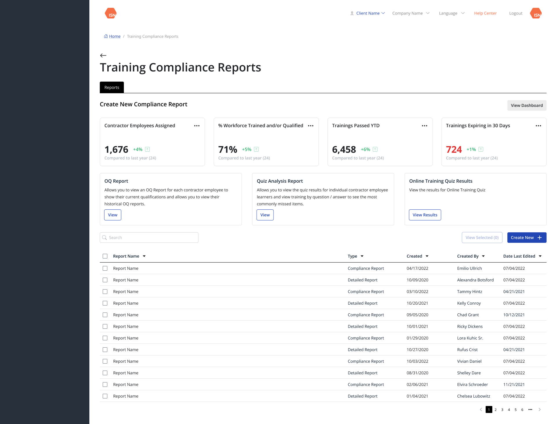 Training compliance report — overview